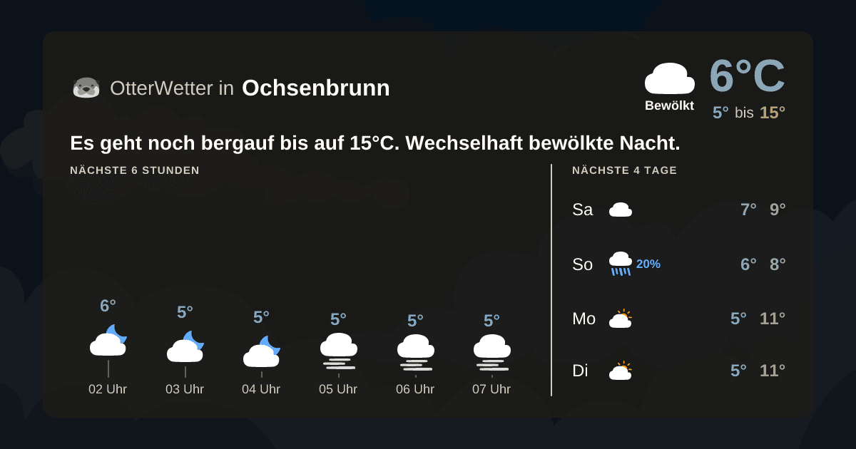 OtterWetter-Widget Ochsenbrunn