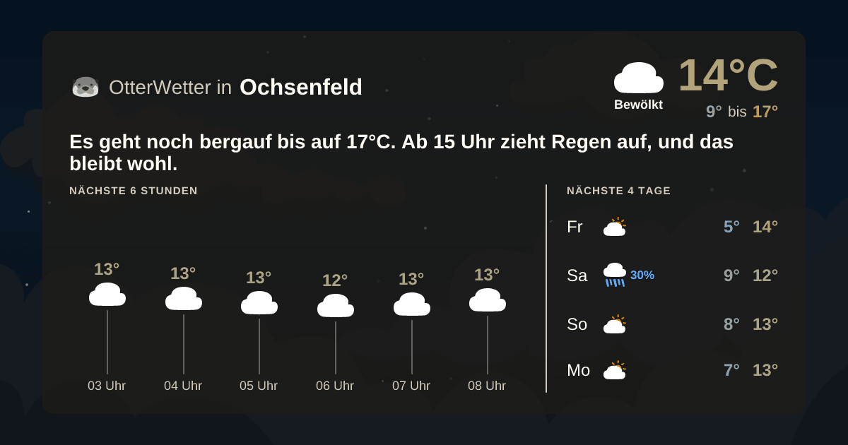 OtterWetter-Widget Ochsenfeld