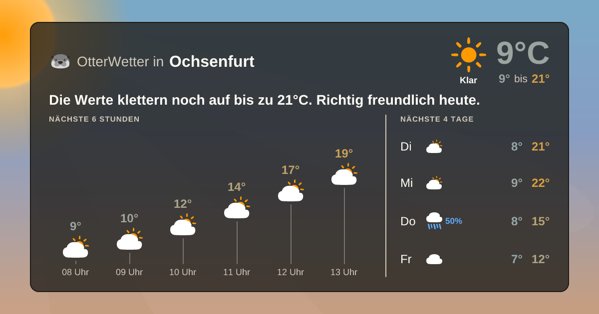 Widget-Vorschau für Ochsenfurt Wetter-Widget-Vorschau mit Vorhersagedaten für Ochsenfurt