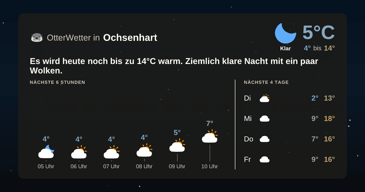Wetter-Widget-Vorschau mit Vorhersagedaten für Ochsenhart
