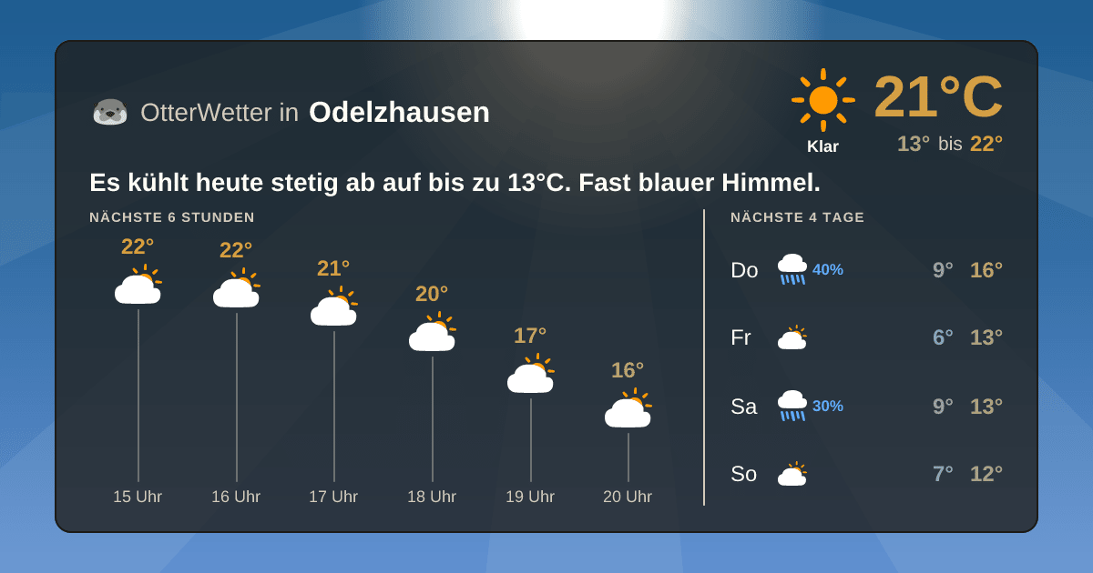 Widget-Vorschau für Odelzhausen Wetter-Widget-Vorschau mit Vorhersagedaten für Odelzhausen