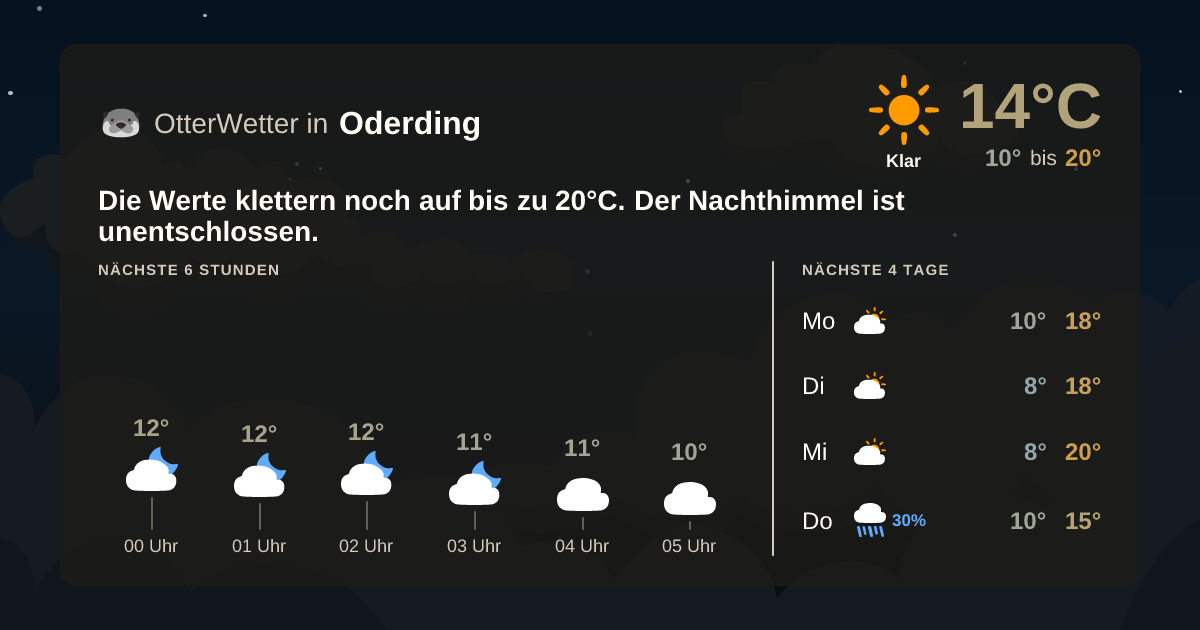Widget-Vorschau für Oderding Wetter-Widget-Vorschau mit Vorhersagedaten für Oderding