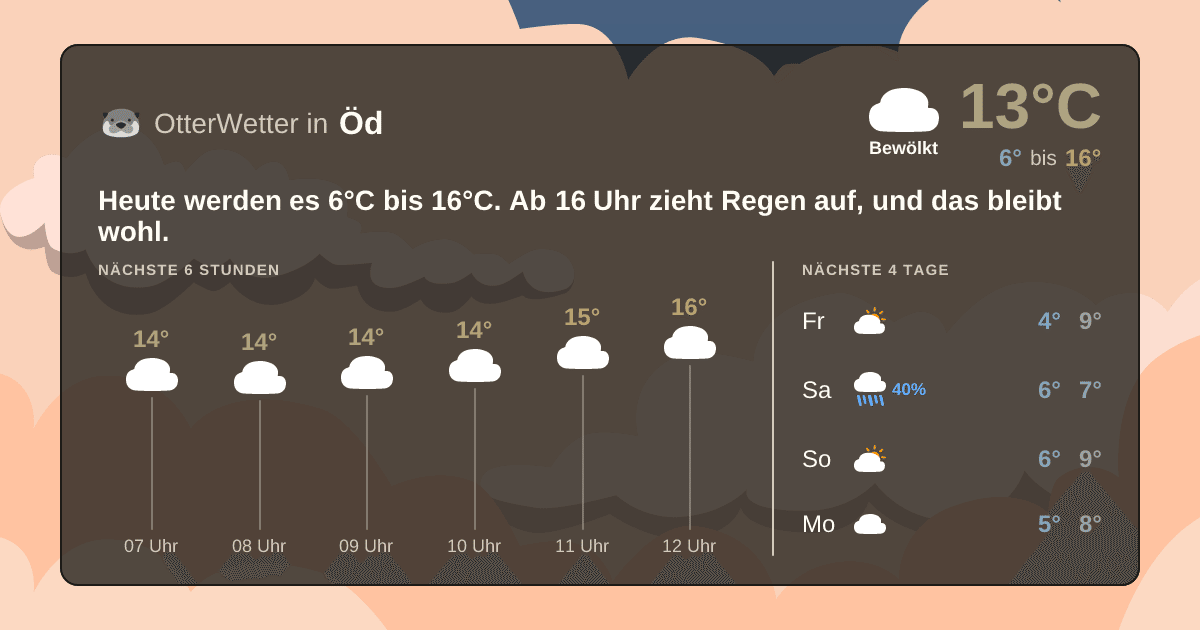 Widget-Vorschau für Öd Wetter-Widget-Vorschau mit Vorhersagedaten für Öd