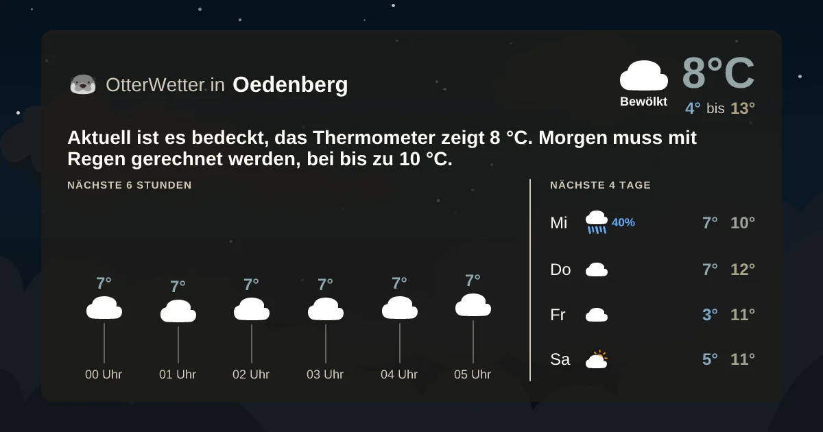 Widget-Vorschau für Oedenberg Wetter-Widget-Vorschau mit Vorhersagedaten für Oedenberg