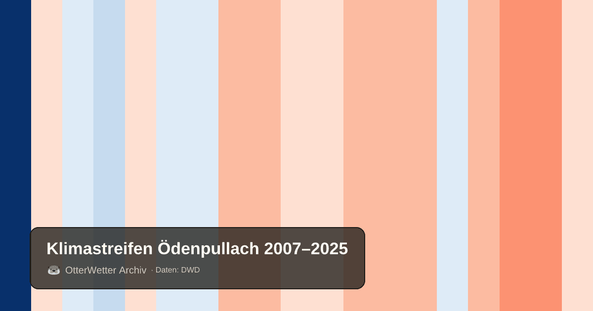 Klimastreifen Ödenpullach: Jahresmitteltemperaturen von blau (kühler) bis rot (wärmer)