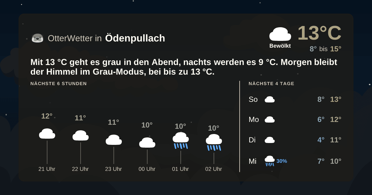 OtterWetter-Widget Ödenpullach