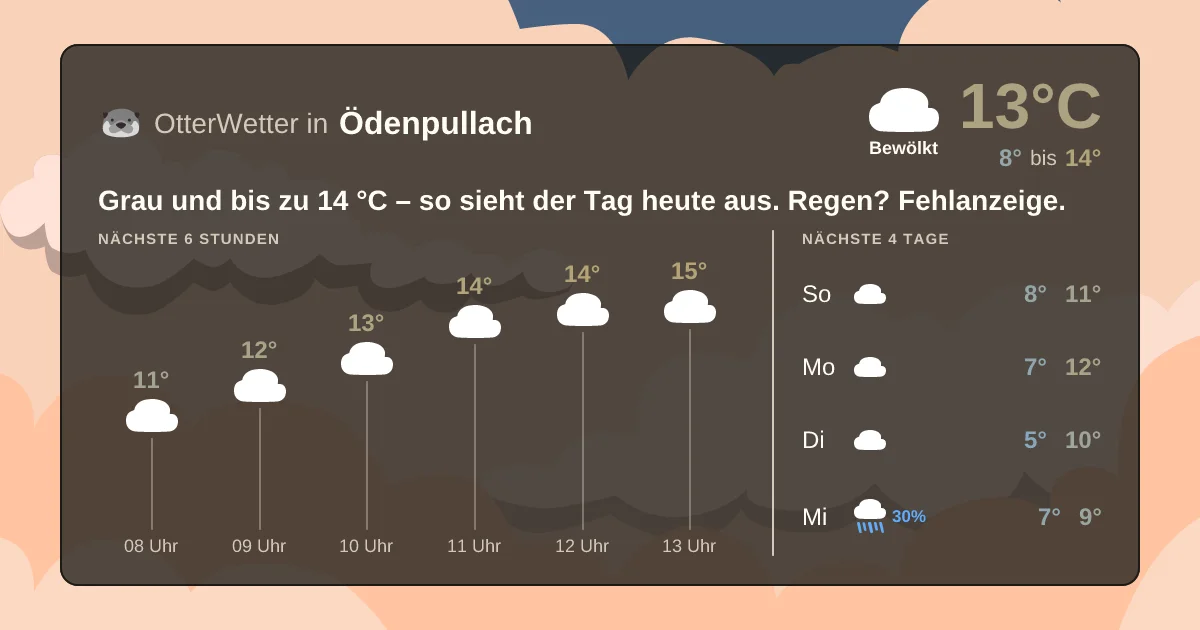 Widget-Vorschau für Ödenpullach Wetter-Widget-Vorschau mit Vorhersagedaten für Ödenpullach