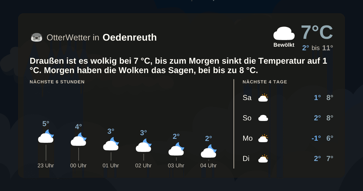 OtterWetter-Widget Oedenreuth