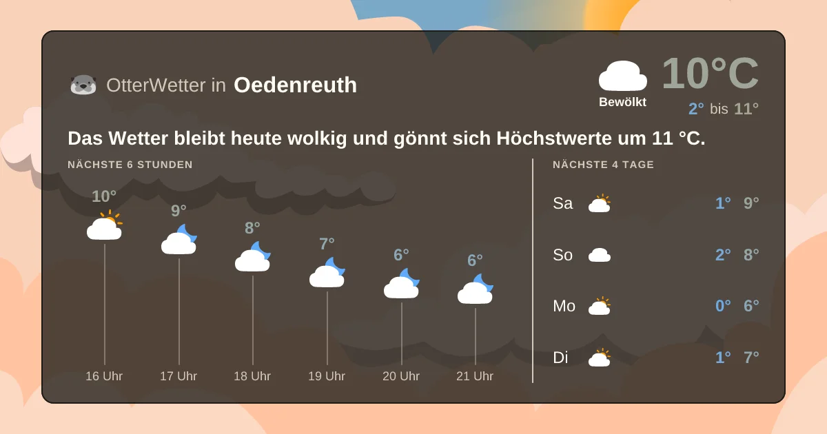 Wetter-Widget-Vorschau mit Vorhersagedaten für Oedenreuth