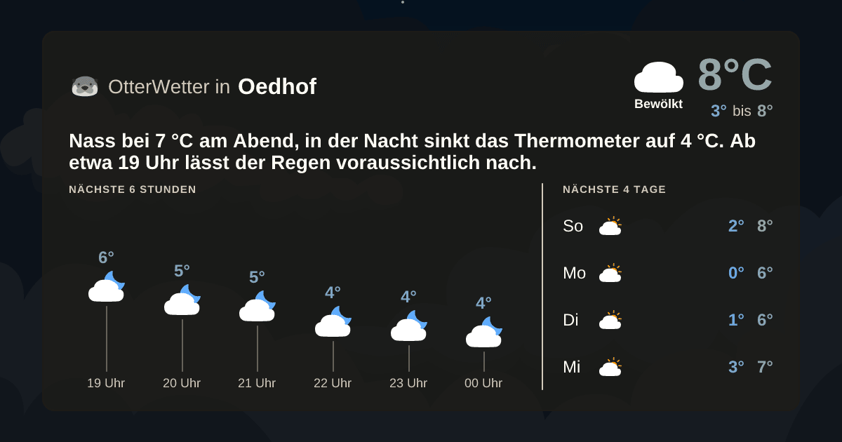 OtterWetter-Widget Oedhof
