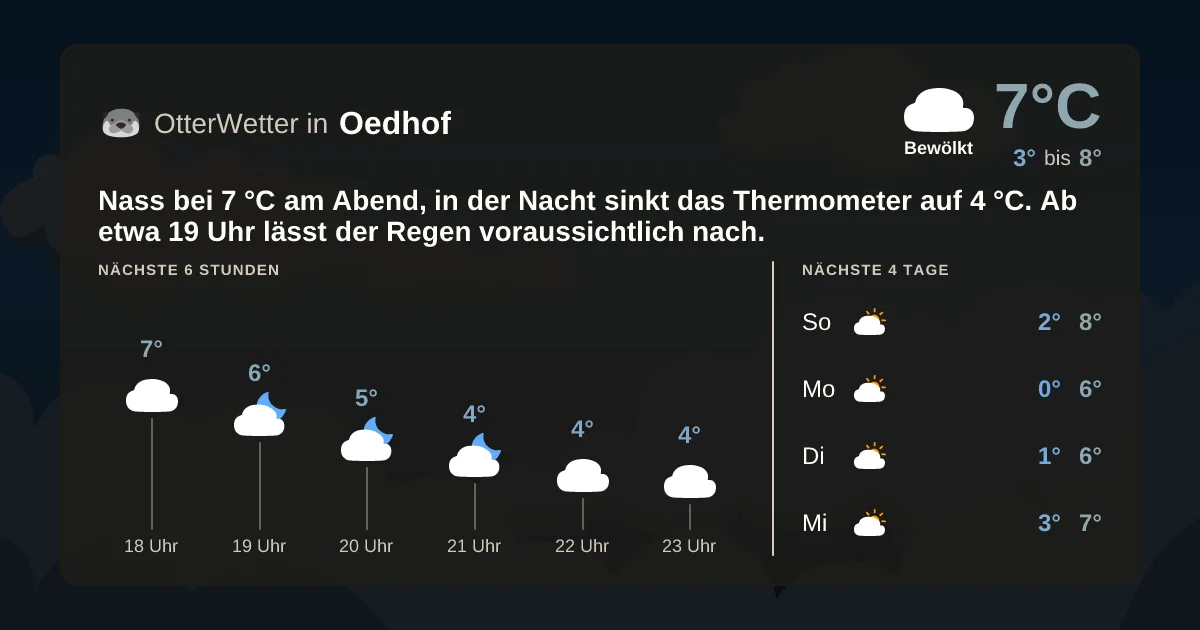 Wetter-Widget-Vorschau mit Vorhersagedaten für Oedhof
