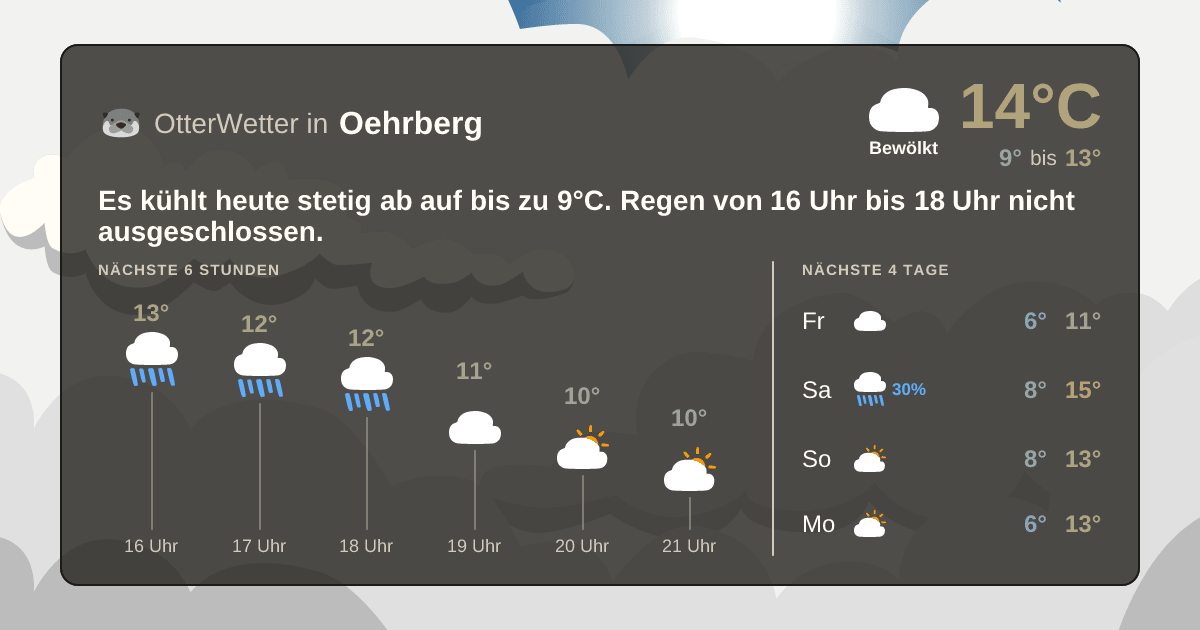 OtterWetter-Widget Oehrberg