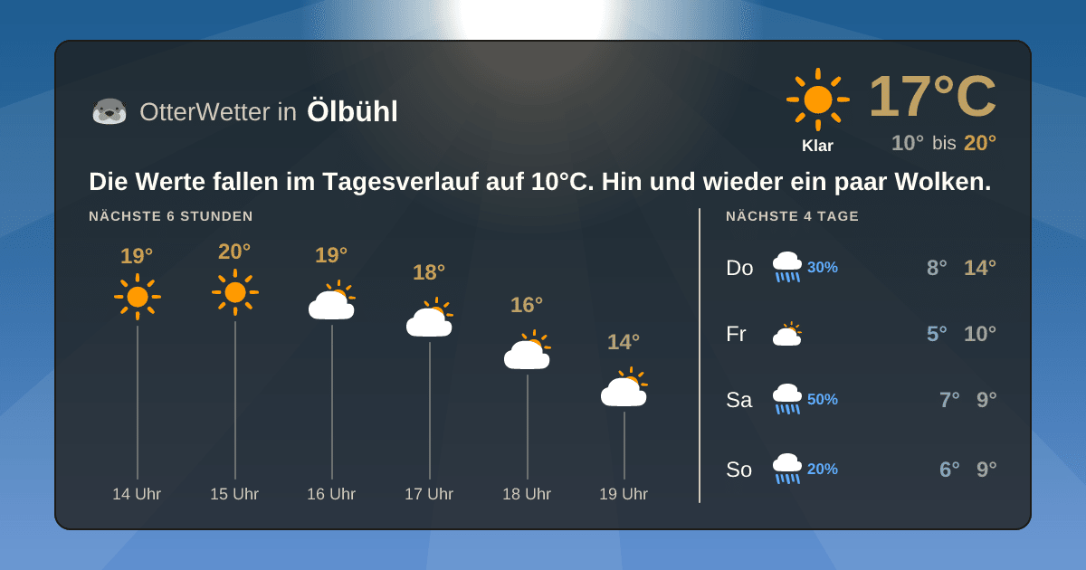 OtterWetter-Widget Ölbühl