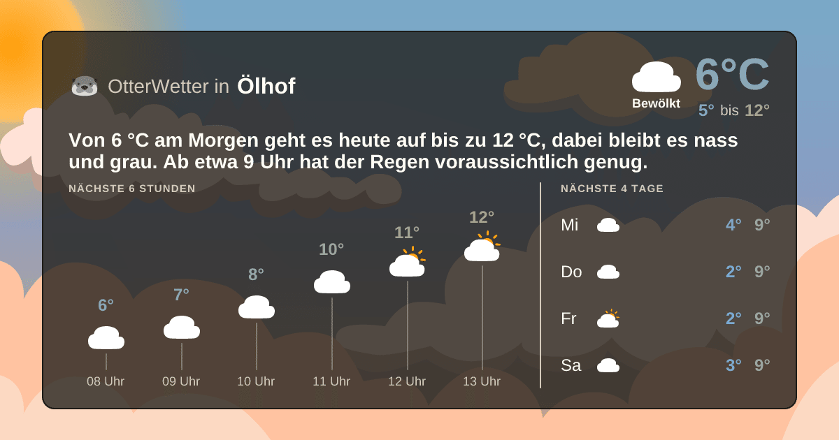 OtterWetter-Widget Ölhof