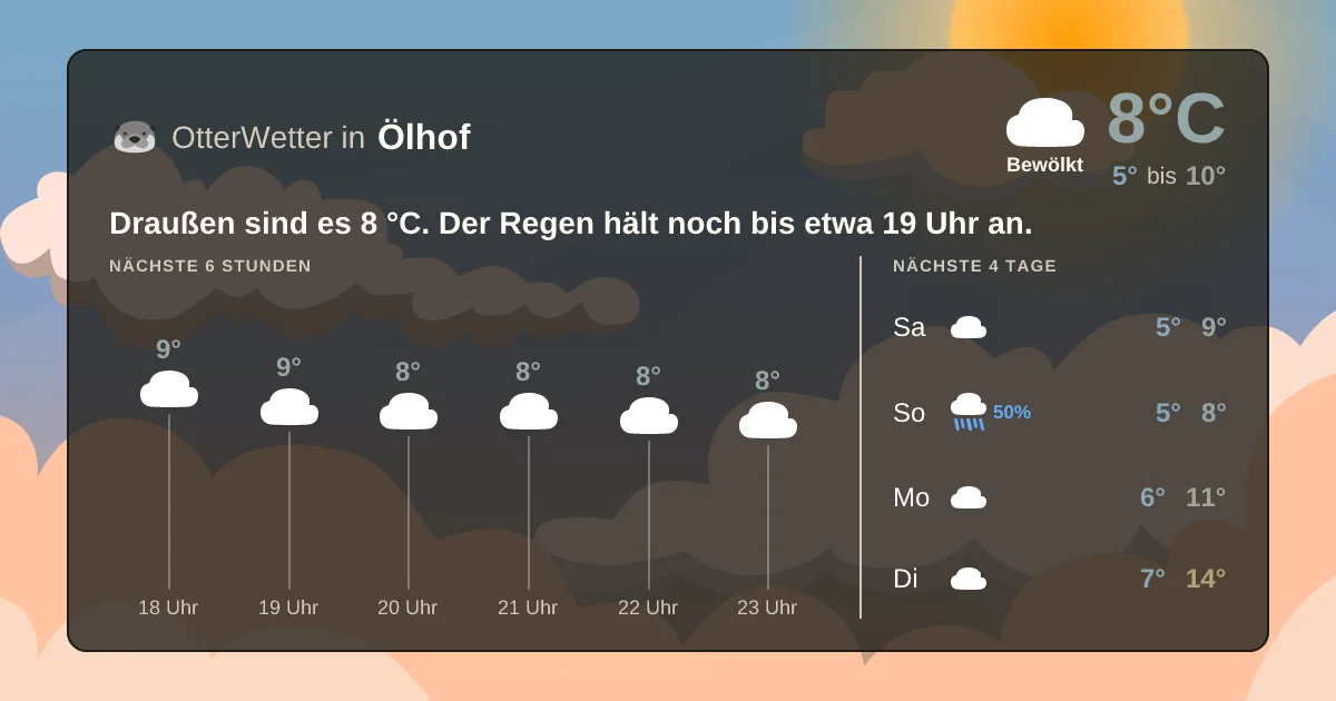 Wetter-Widget-Vorschau mit Vorhersagedaten für Ölhof