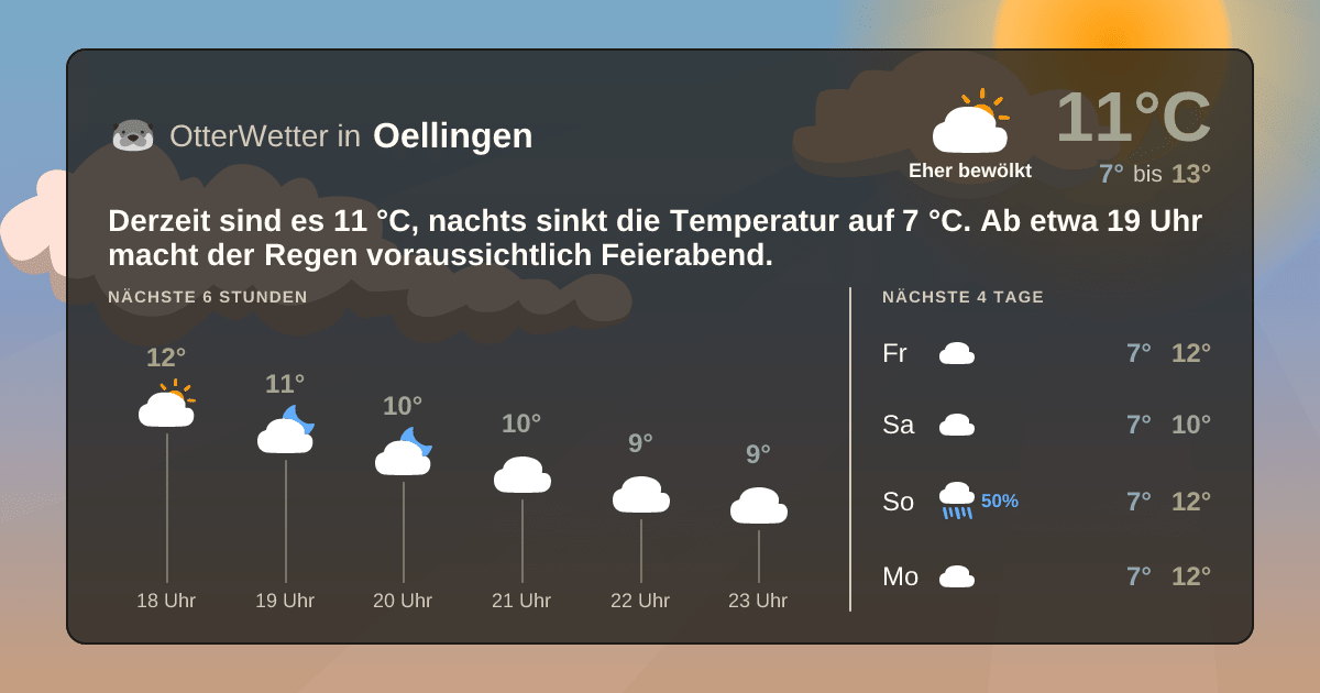 OtterWetter-Widget Oellingen