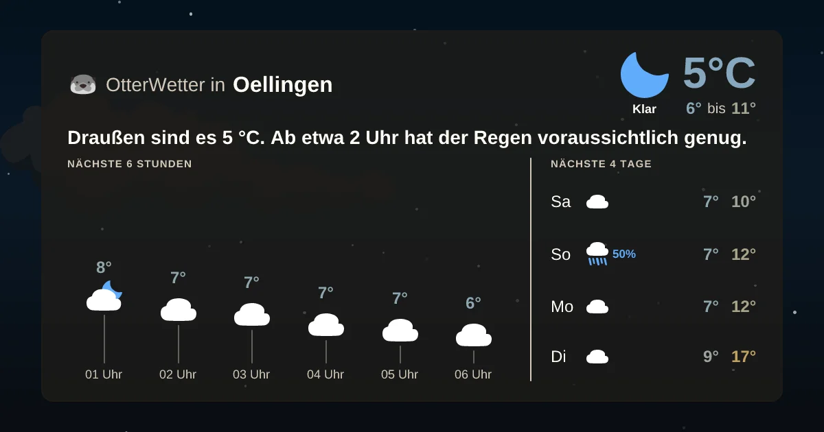 Widget-Vorschau für Oellingen Wetter-Widget-Vorschau mit Vorhersagedaten für Oellingen