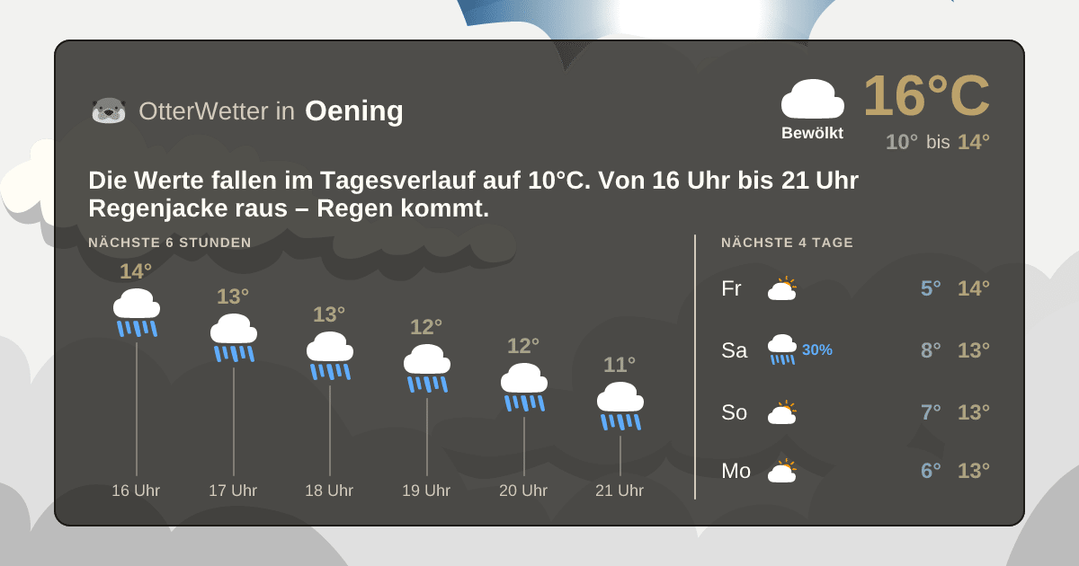 Wetter-Widget-Vorschau mit Vorhersagedaten für Oening