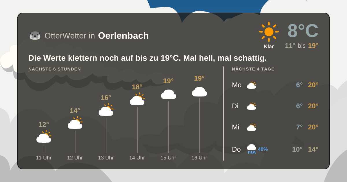 Wetter-Widget-Vorschau mit Vorhersagedaten für Oerlenbach