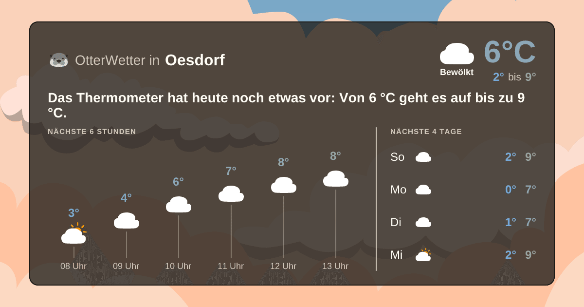 OtterWetter-Widget Oesdorf