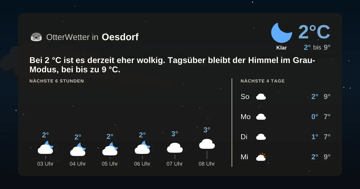 Widget-Vorschau für Oesdorf Wetter-Widget-Vorschau mit Vorhersagedaten für Oesdorf
