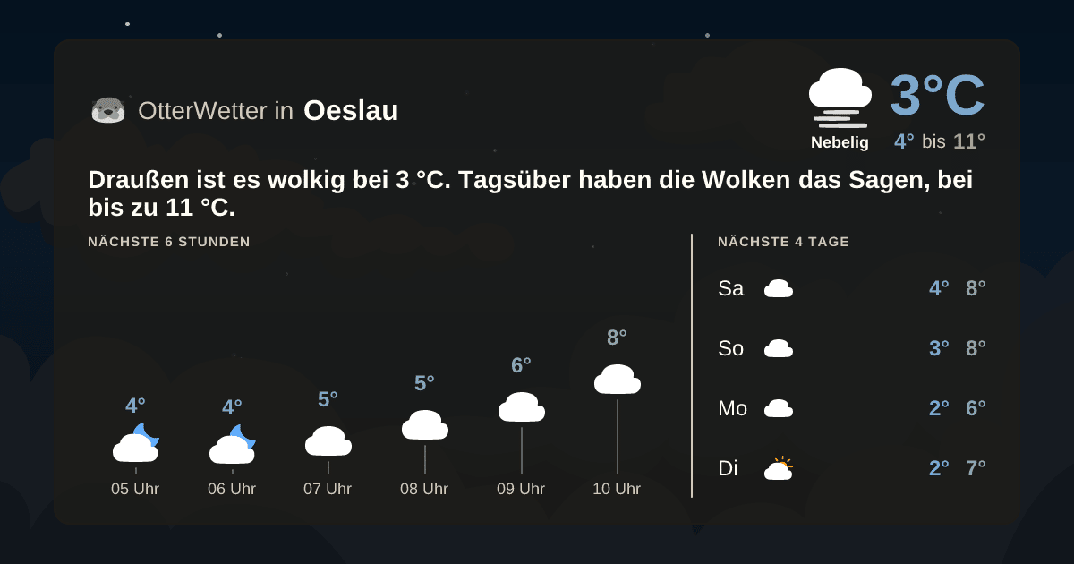 OtterWetter-Widget Oeslau