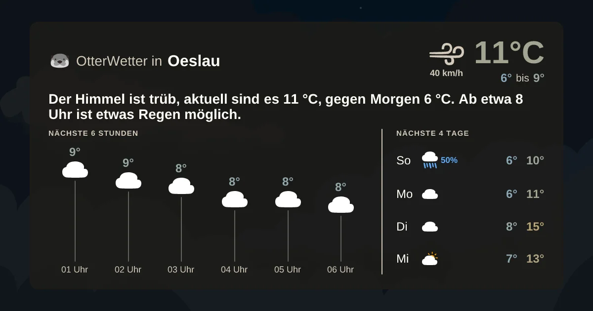 Widget-Vorschau für Oeslau Wetter-Widget-Vorschau mit Vorhersagedaten für Oeslau