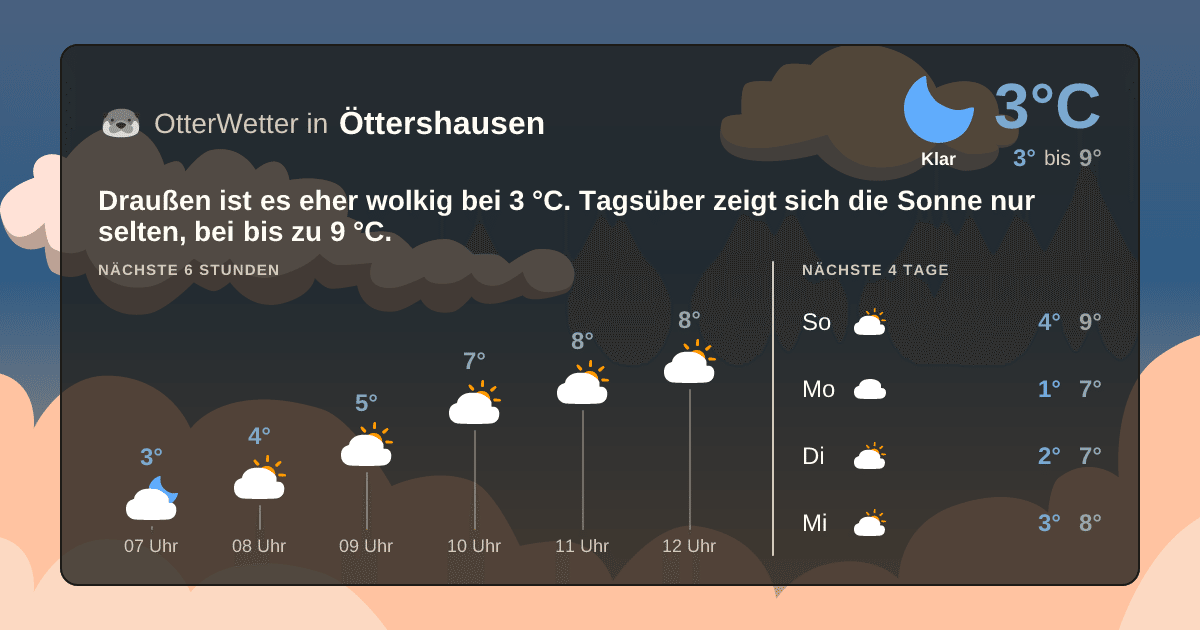 OtterWetter-Widget Öttershausen