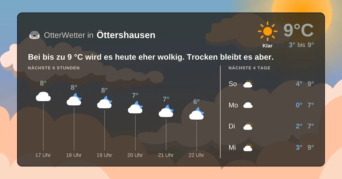 Widget-Vorschau für Öttershausen Wetter-Widget-Vorschau mit Vorhersagedaten für Öttershausen