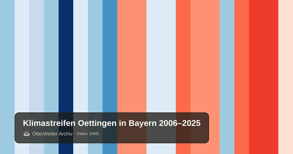 Klimastreifen Oettingen in Bayern: Jahresmitteltemperaturen von blau (kühler) bis rot (wärmer)