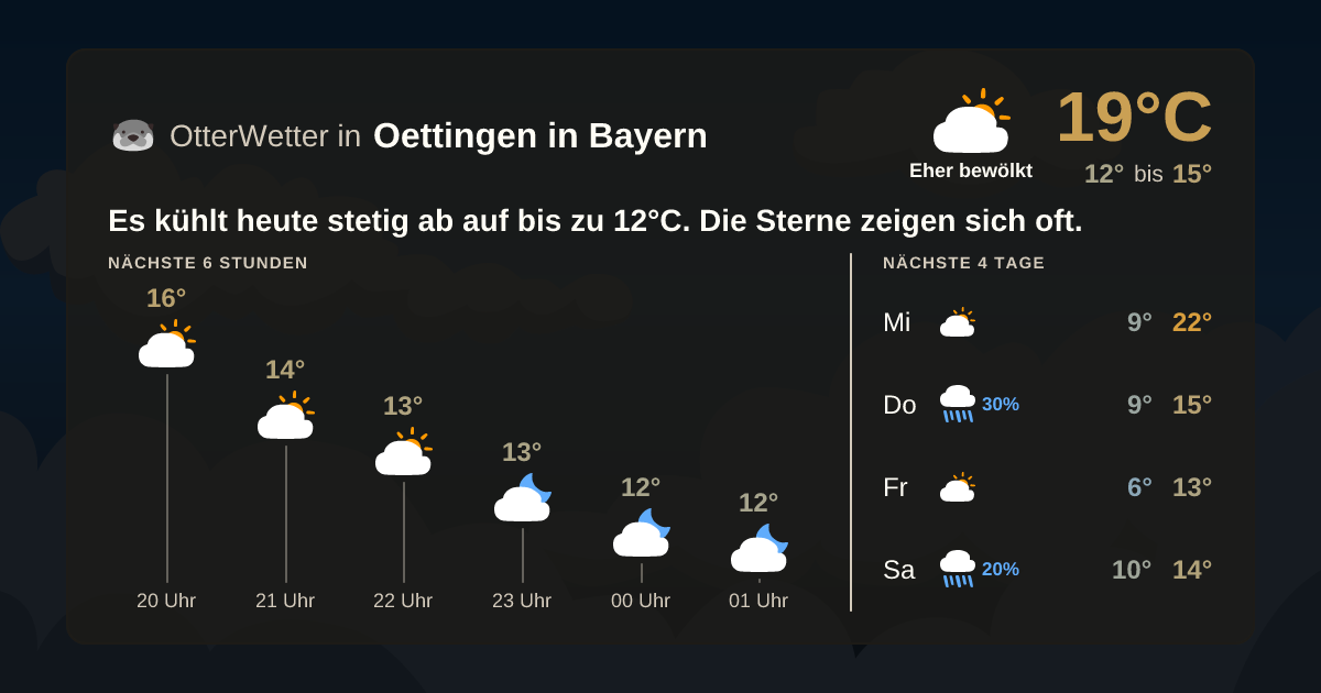 Widget-Vorschau für Oettingen in Bayern Wetter-Widget-Vorschau mit Vorhersagedaten für Oettingen in Bayern