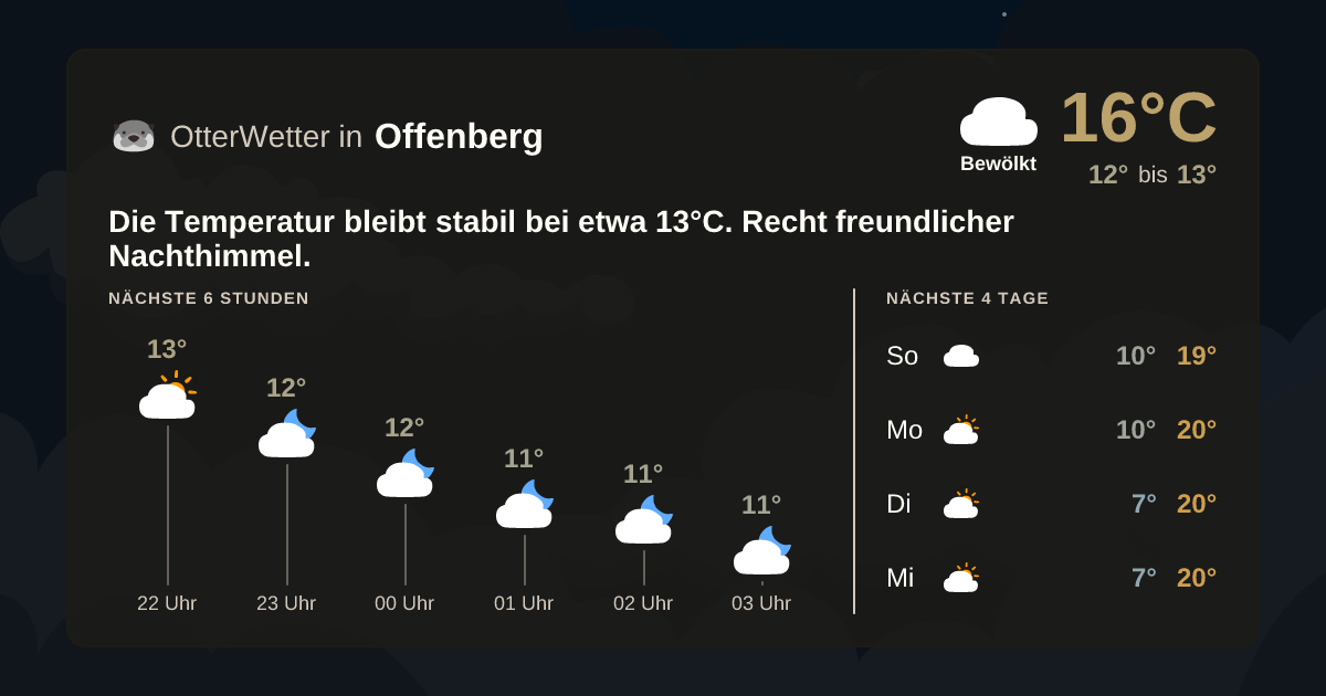 OtterWetter-Widget Offenberg