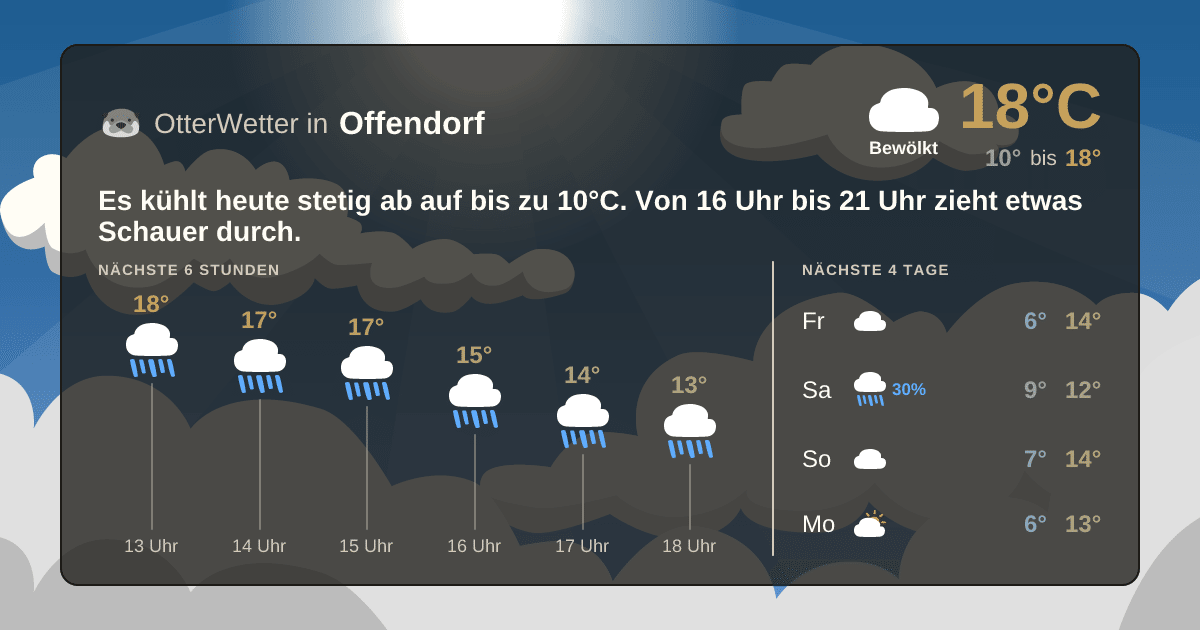 Widget-Vorschau für Offendorf Wetter-Widget-Vorschau mit Vorhersagedaten für Offendorf