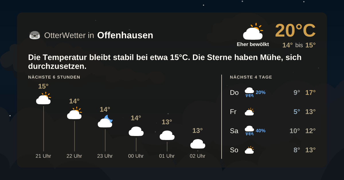 OtterWetter-Widget Offenhausen