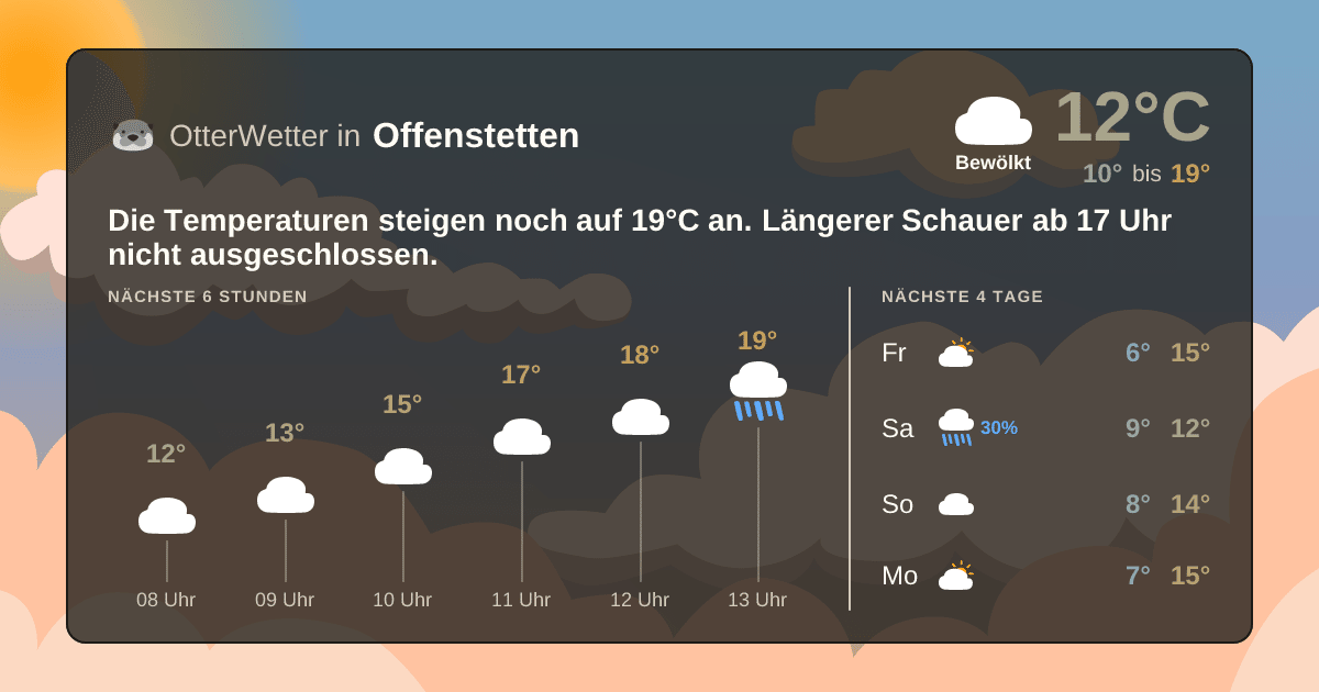 Widget-Vorschau für Offenstetten Wetter-Widget-Vorschau mit Vorhersagedaten für Offenstetten