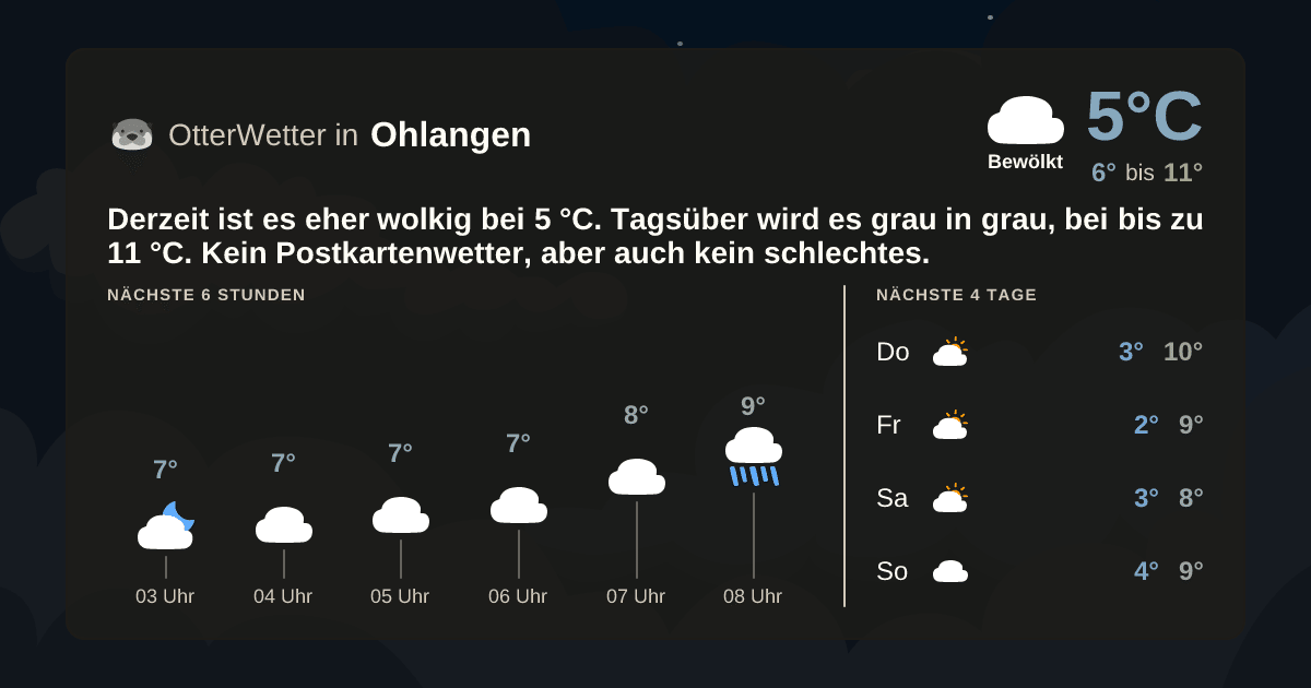 OtterWetter-Widget Ohlangen