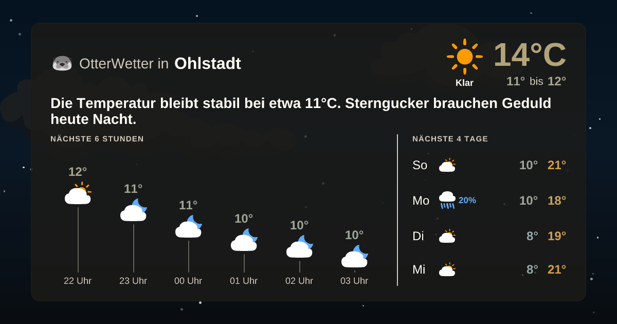 Wetter-Widget-Vorschau mit Vorhersagedaten für Ohlstadt