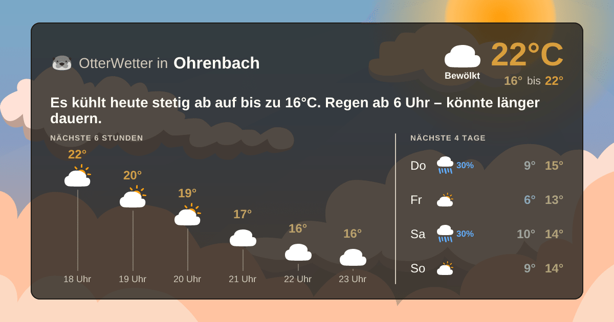 Widget-Vorschau für Ohrenbach Wetter-Widget-Vorschau mit Vorhersagedaten für Ohrenbach