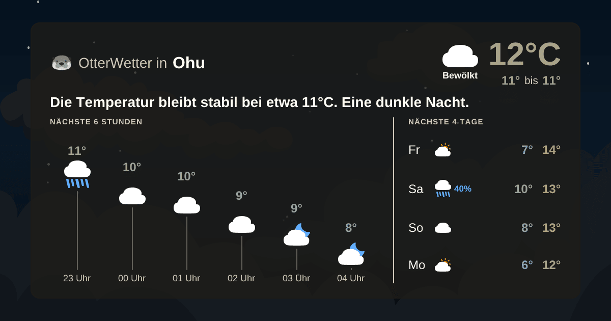 OtterWetter-Widget Ohu
