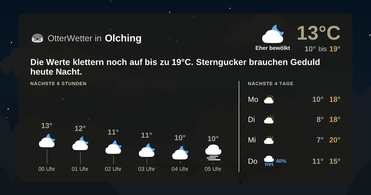 OtterWetter-Widget Olching