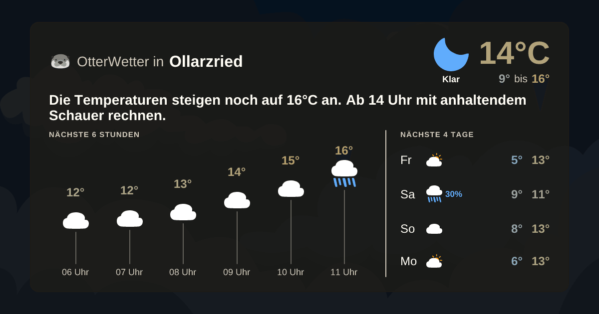 Widget-Vorschau für Ollarzried Wetter-Widget-Vorschau mit Vorhersagedaten für Ollarzried
