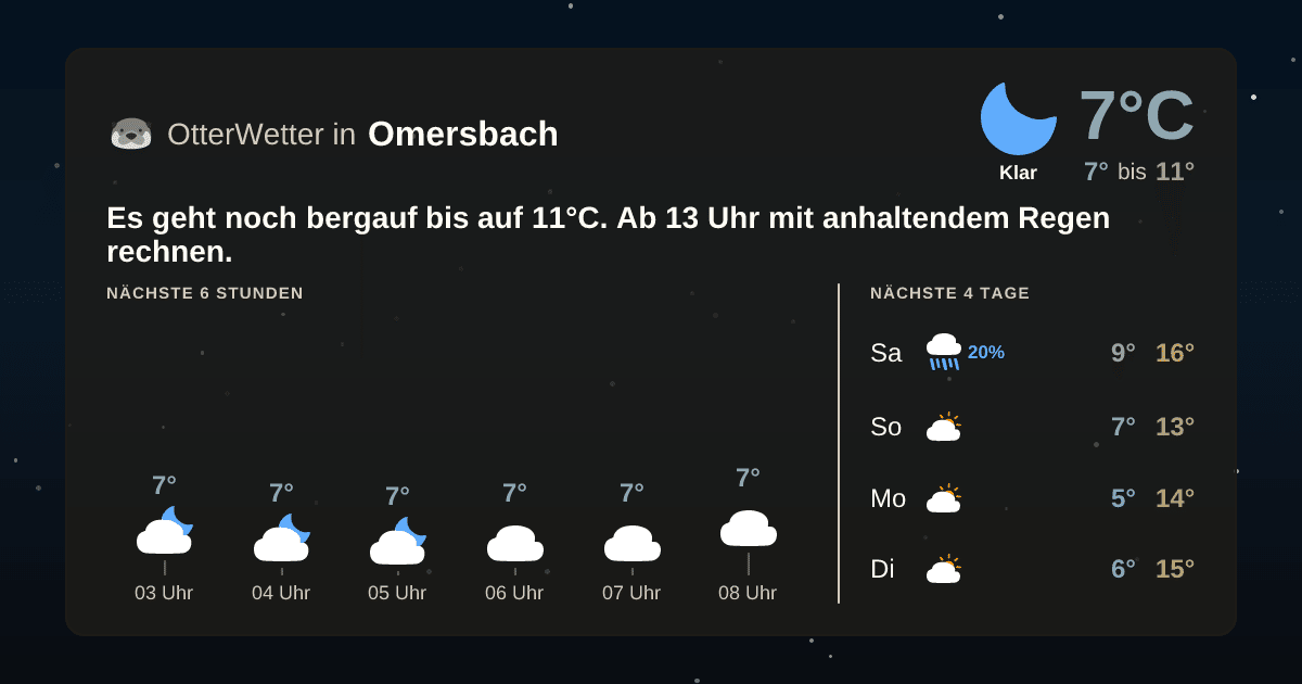 Wetter-Widget-Vorschau mit Vorhersagedaten für Omersbach
