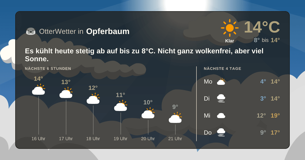 OtterWetter-Widget Opferbaum