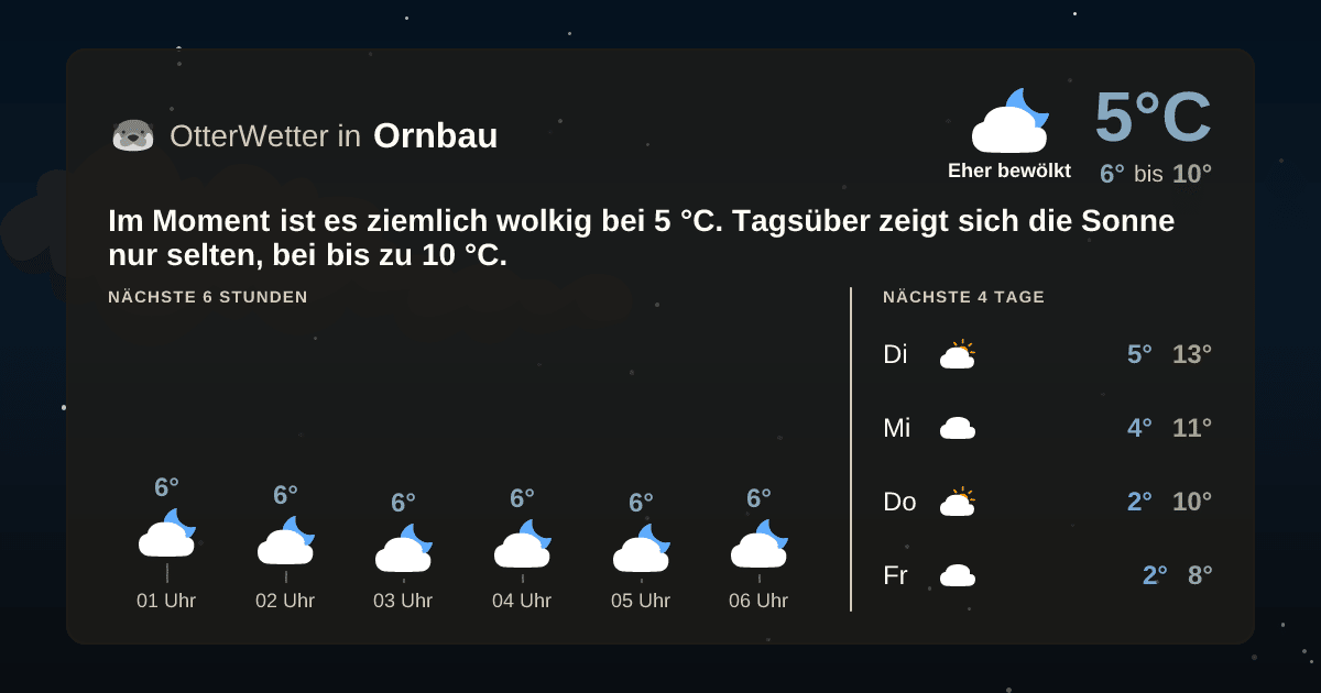 OtterWetter-Widget Ornbau