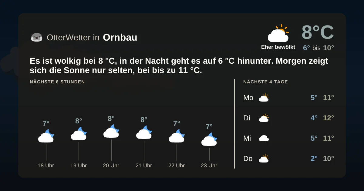 Wetter-Widget-Vorschau mit Vorhersagedaten für Ornbau