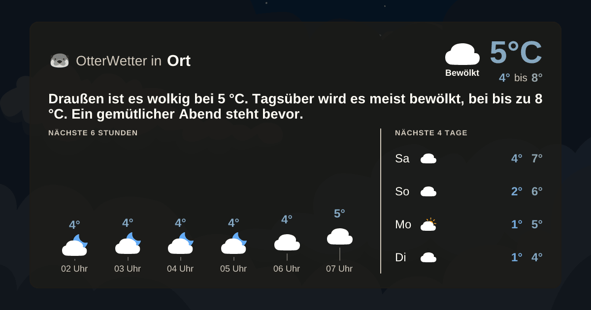 OtterWetter-Widget Ort
