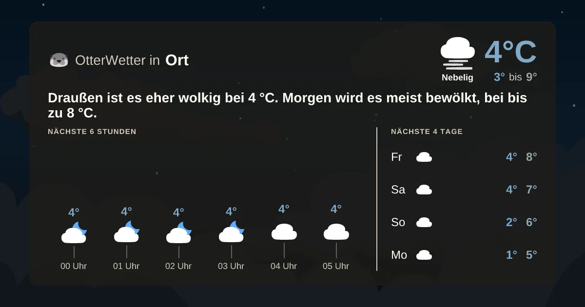 Widget-Vorschau für Ort Wetter-Widget-Vorschau mit Vorhersagedaten für Ort
