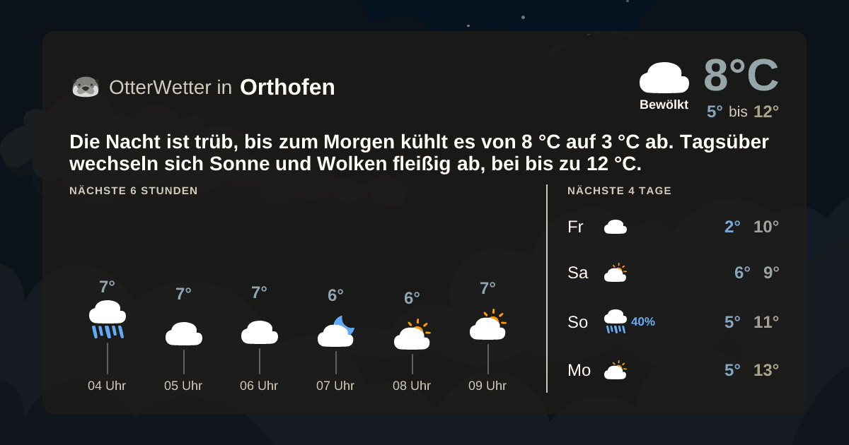 OtterWetter-Widget Orthofen