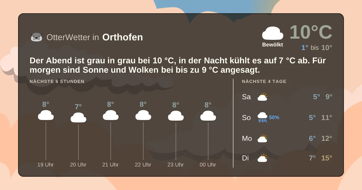 Widget-Vorschau für Orthofen Wetter-Widget-Vorschau mit Vorhersagedaten für Orthofen