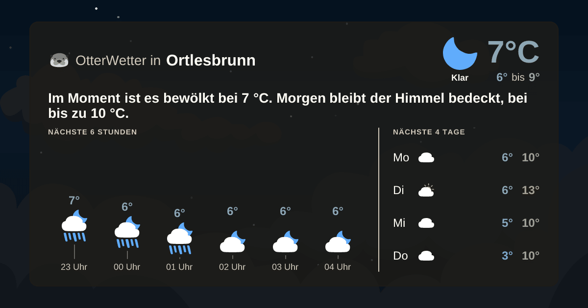 Widget-Vorschau für Ortlesbrunn Wetter-Widget-Vorschau mit Vorhersagedaten für Ortlesbrunn